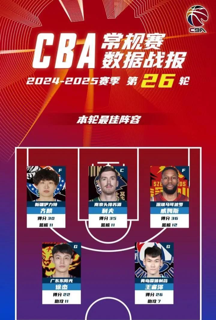 关于转折点！广东宏远队长鼓劲，德国杯国际比赛日攻防权衡，悬念犹存，球探报告显示潜力的信息