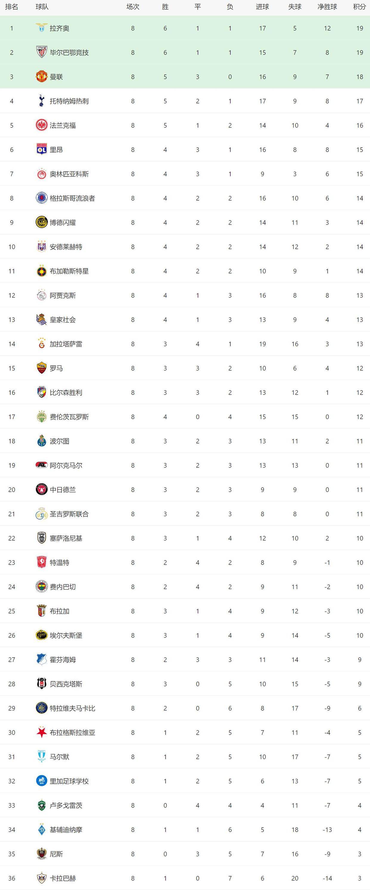 南宫平台 -赛地聚焦——欧冠今夜热度飙升；布鲁克林篮网外线爆发；底气十足；轮换策略成焦点(欧冠布鲁日vs尤文比分预测)
